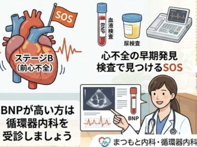 【循環器専門医が解説】「血圧少し高め」の放置は危険？自覚症状ゼロで進む臓器ダメージ（HMOD）とはのアイキャッチ画像