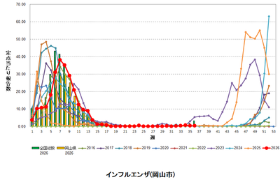 10月2日（金曜）よりインフルエンザの予防接種を開始しますのアイキャッチ画像